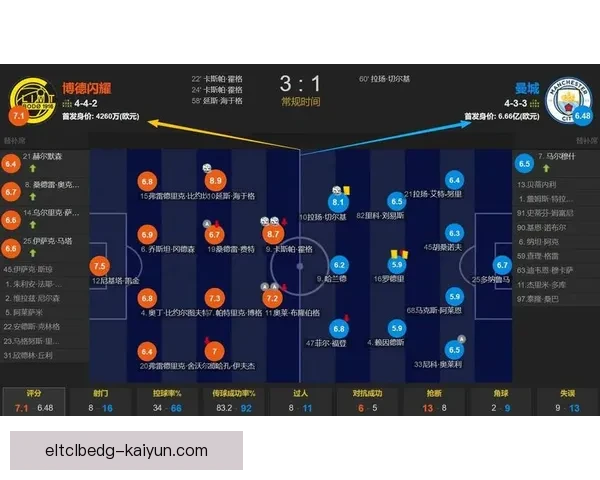 瓜迪奥拉球队压迫模式的表现分析与未来发展趋势 瓜迪奥拉球队压迫模式的表现分析与未来发展趋势